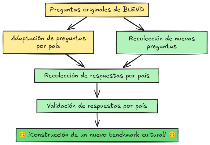 BLEND 1