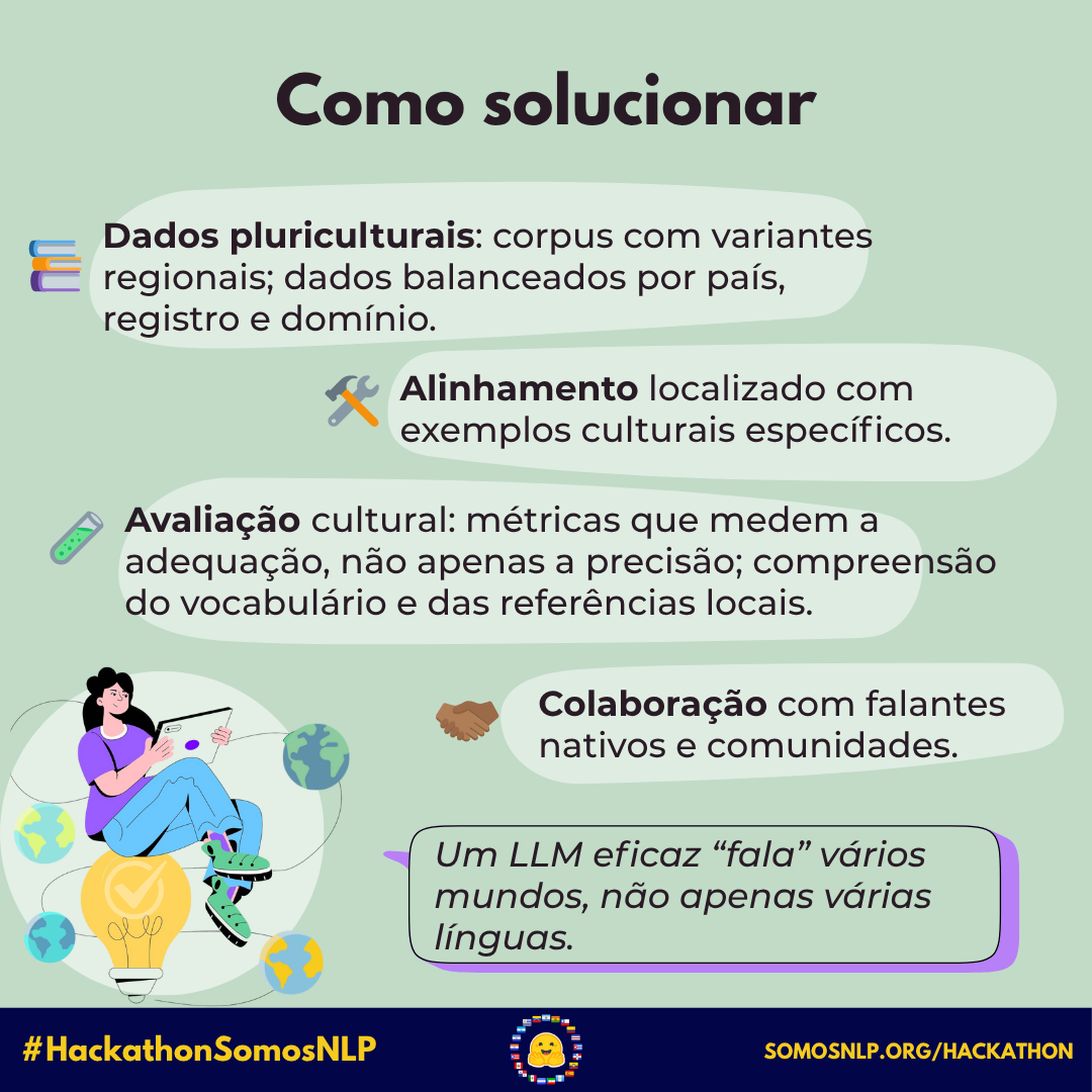 Adequação Cultural 18